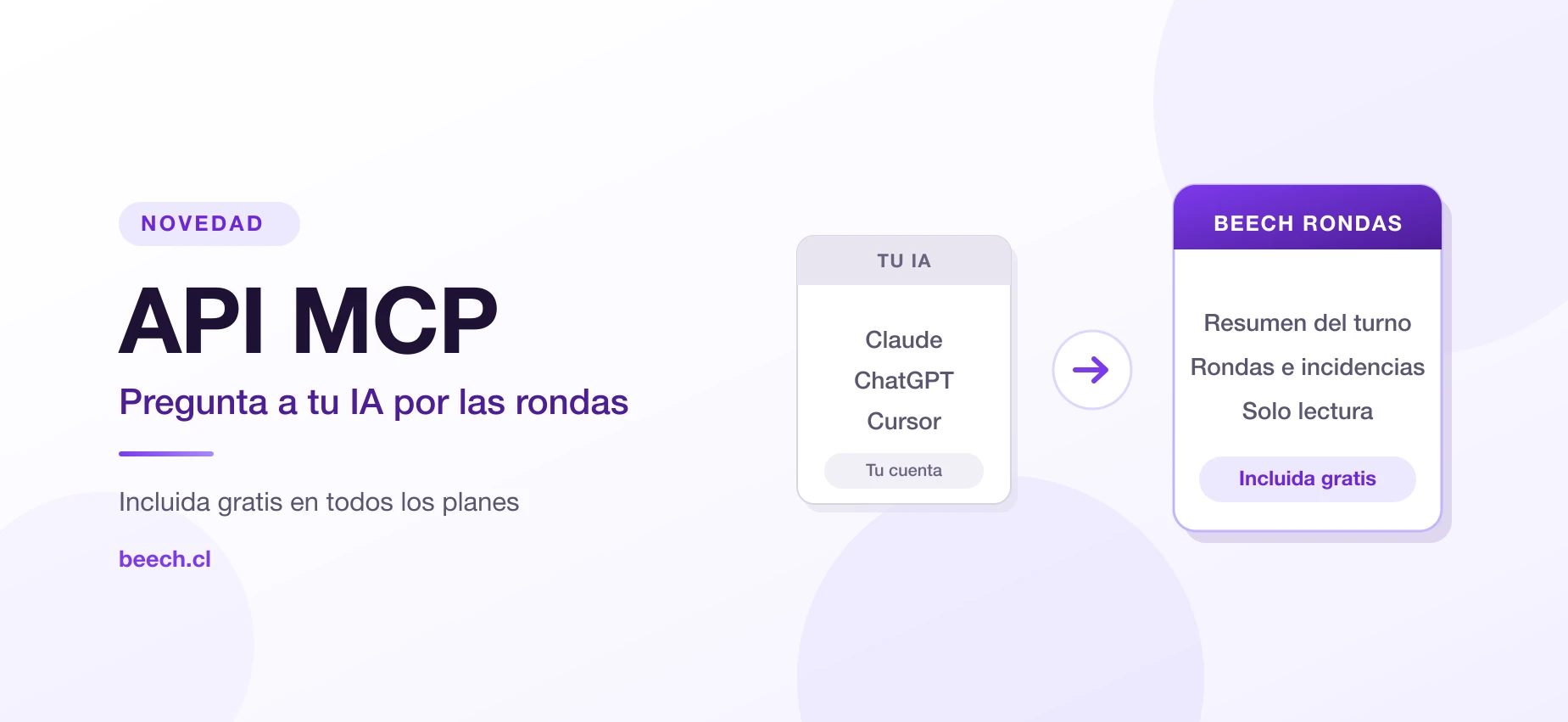 Consulta tus rondas con Claude o ChatGPT: API MCP incluida gratis